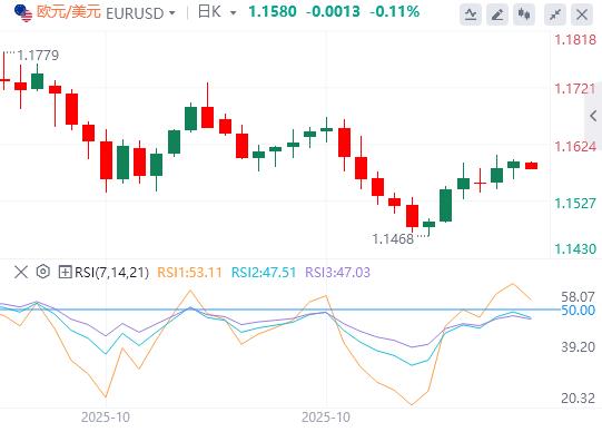 【富拓外汇市场分析】:地区联储主席突退休,特朗普再获插手良机!黄金日内飙涨近百美元(图2) 【富拓外汇市场分析】:地区联储主席突退休,特朗普再获插手良机!黄金日内飙涨近百美元(图2)