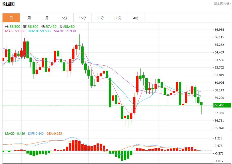 【富拓外汇市场分析】：美联储高官再放鸽声，11月21日现货黄金、白银、原油、外汇短线走势分析(图5)