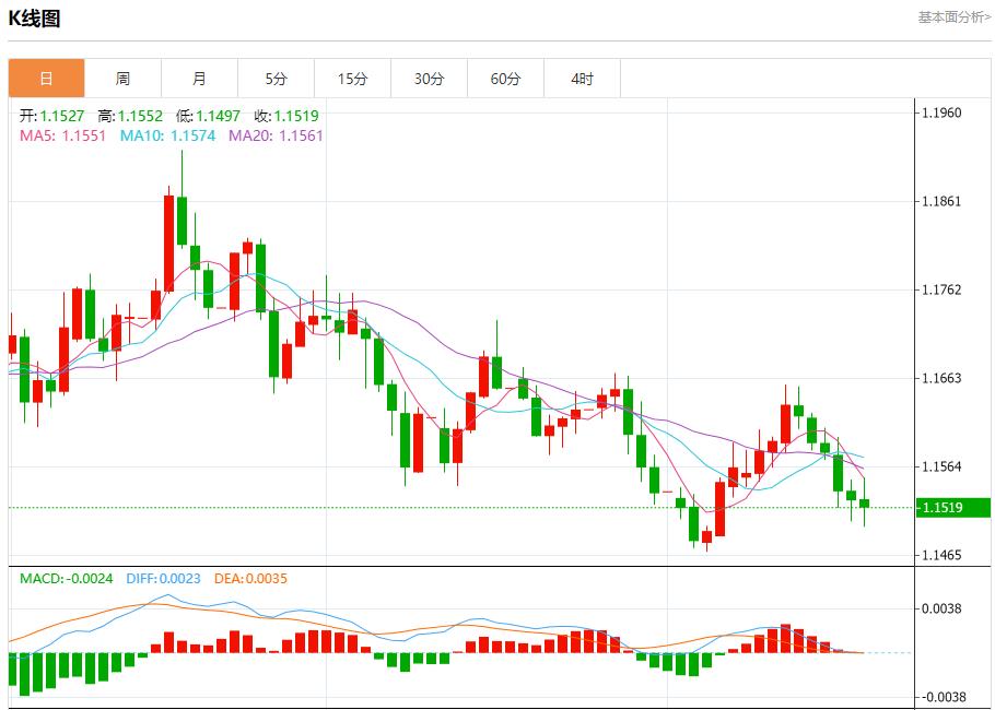 【富拓外汇市场分析】：美联储高官再放鸽声，11月21日现货黄金、白银、原油、外汇短线走势分析(图1)