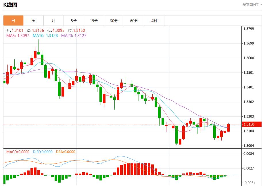 【富拓外汇市场分析】:鲍威尔面临关键抉择,11月25日现货黄金、白银、原油、外汇短线走势分析(图2) 【富拓外汇市场分析】:鲍威尔面临关键抉择,11月25日现货黄金、白银、原油、外汇短线走势分析(图2)
