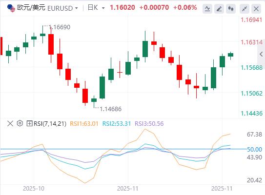 【FXTM官网】:美元指数呈现倒V走势,英国财政缓冲空间超出市场预期(图5) 【FXTM官网】:美元指数呈现倒V走势,英国财政缓冲空间超出市场预期(图5)