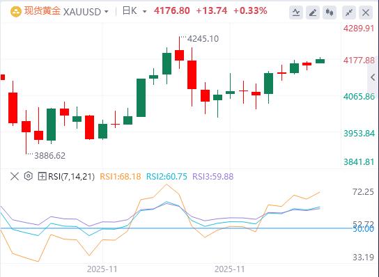 【富拓外汇平台】：普京称和平协议“尚无最终版”，欧洲央行降息周期已结束？(图4)