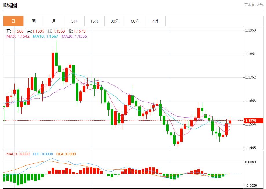 【FXTM富拓】：英国财政达标空间倍增，11月26日现货黄金、白银、原油、外汇短线走势分析(图1)