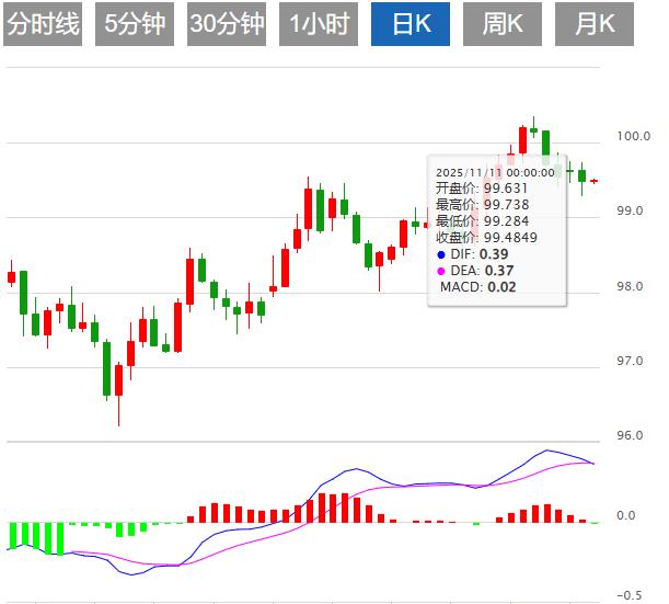 【富拓外汇市场评论】:降息预期持续升温,美元指数承压下行(图1) 【富拓外汇市场评论】:降息预期持续升温,美元指数承压下行(图1)