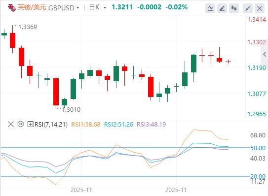 【富拓外汇平台】:外汇市场低迷,关注欧盟通胀数据(图2) 【富拓外汇平台】:外汇市场低迷,关注欧盟通胀数据(图2)