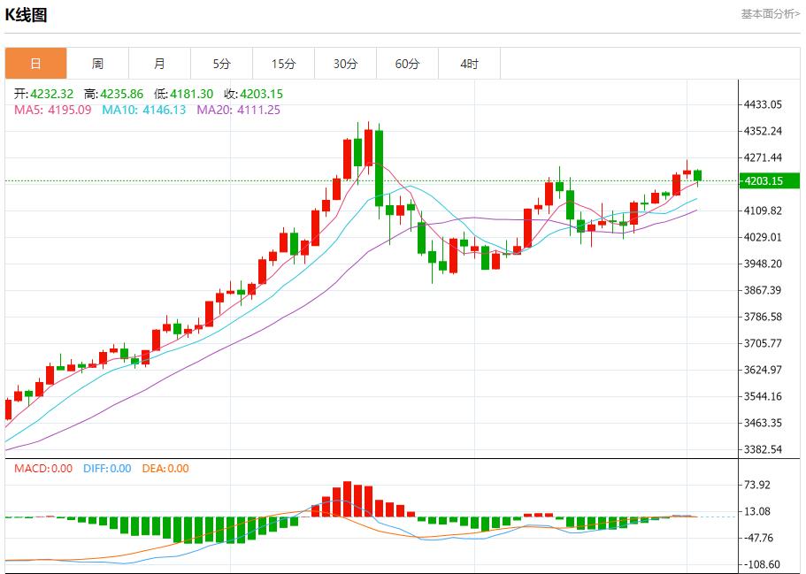 【富拓外汇平台】:通胀数据搅动市场,12月2日现货黄金、白银、原油、外汇短线走势分析(图3) 【富拓外汇平台】:通胀数据搅动市场,12月2日现货黄金、白银、原油、外汇短线走势分析(图3)