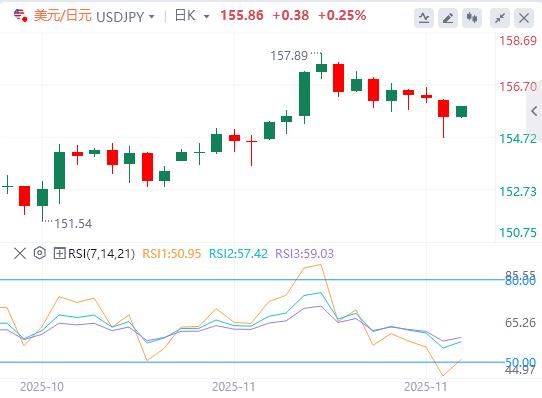 【富拓外汇平台】:外汇市场低迷,关注欧盟通胀数据(图3) 【富拓外汇平台】:外汇市场低迷,关注欧盟通胀数据(图3)