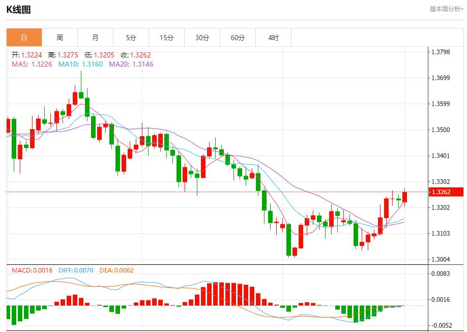 【富拓外汇市场评论】:OPEC+祭出新铁腕,12月1日现货黄金、白银、原油、外汇短线走势分析(图2) 【富拓外汇市场评论】:OPEC+祭出新铁腕,12月1日现货黄金、白银、原油、外汇短线走势分析(图2)