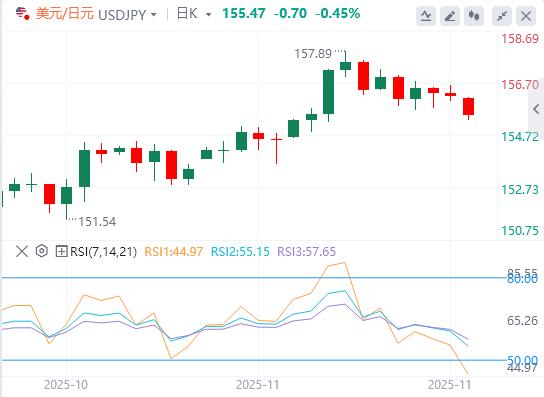 【富拓外汇决策分析】：12月开局风险大溃败！日本发出迄今最清晰加息信号(图3)