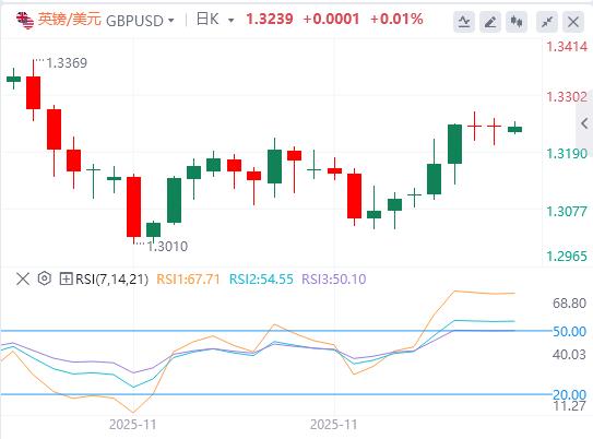 【富拓外汇决策分析】:美指徘徊在两周低点附近,白银刷新历史新高!(图3) 【富拓外汇决策分析】:美指徘徊在两周低点附近,白银刷新历史新高!(图3)